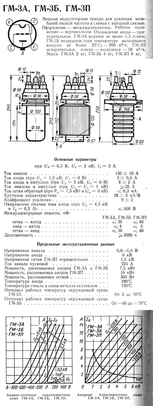 ГМ-3П