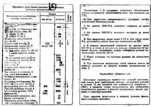 ГС-34-2