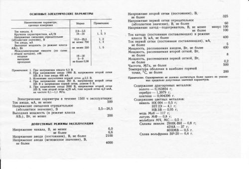 ГС-36Б