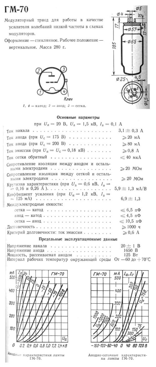 ГМ-70