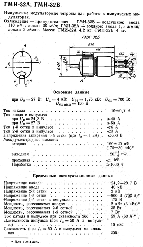 ГМИ-32Б