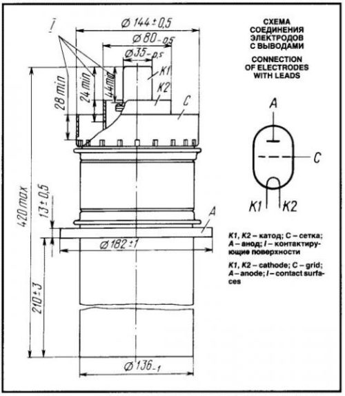 ГУ-66А