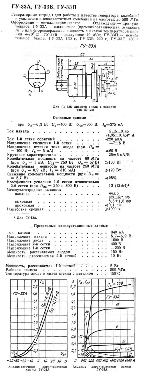ГУ-33Б