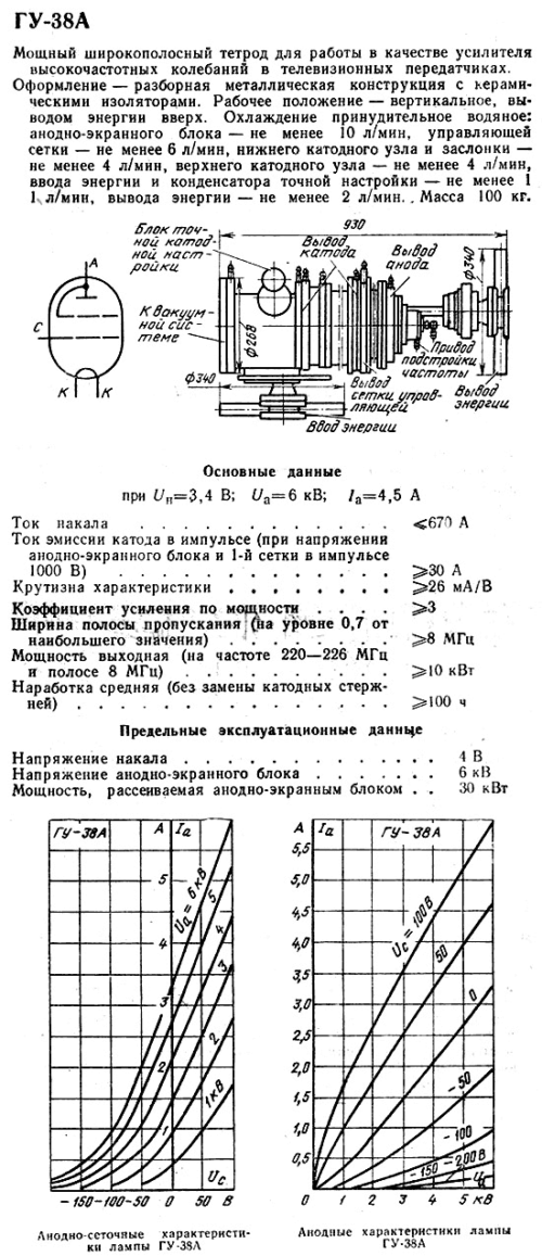 ГУ-38А