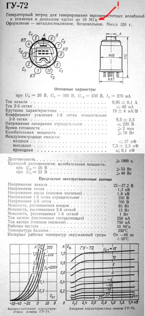 ГУ-72