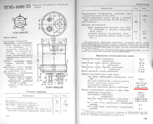 ТГИ1-1000/25
