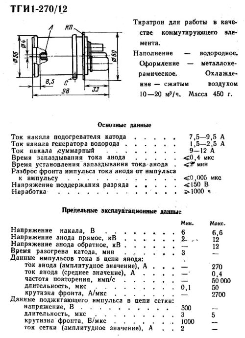 ТГИ1-270/12