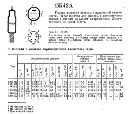 1Ж42А