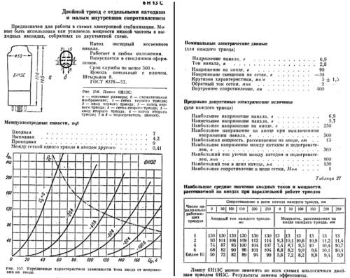 6Н13С