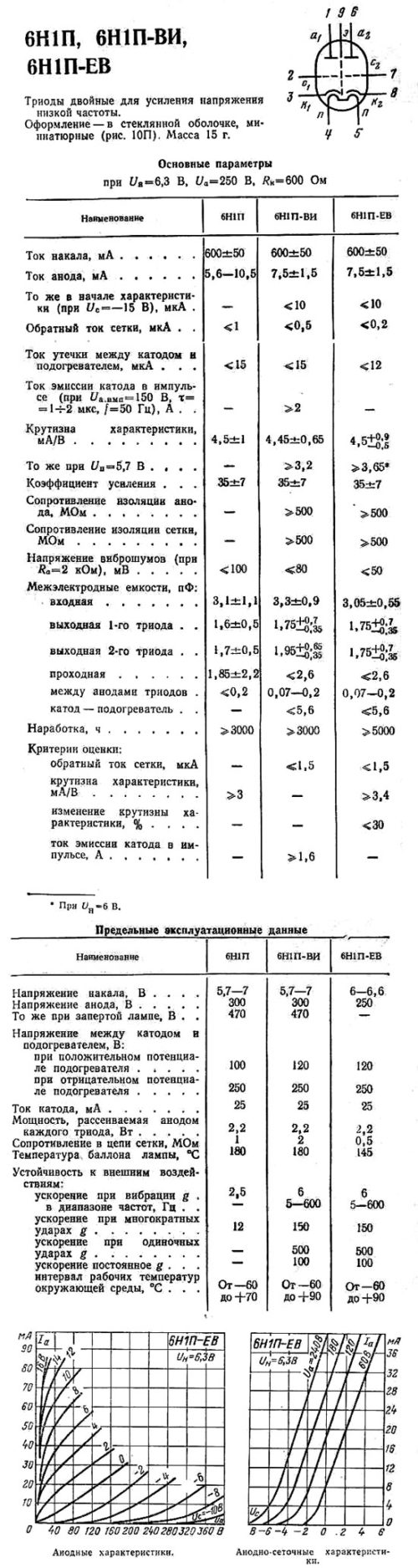 6Н1П-ВИ