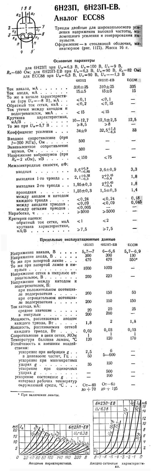 6Н23П-ЕВ