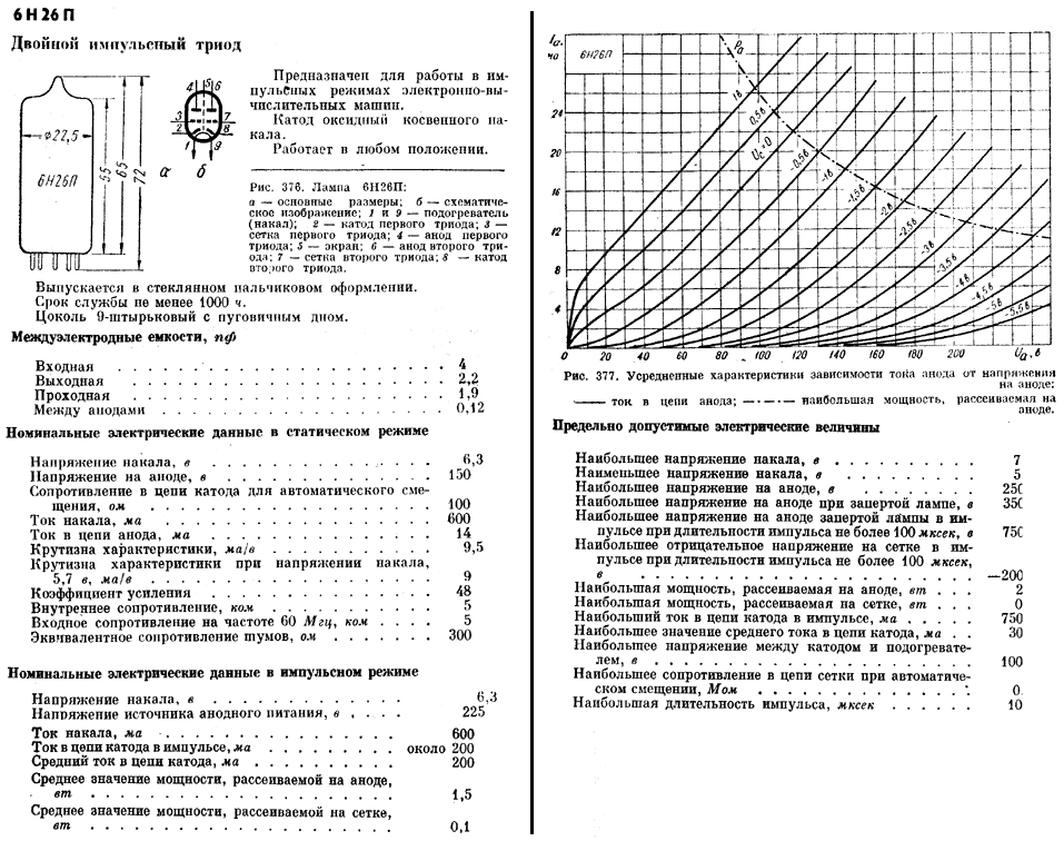 6 н 24 п. Радиолампа 6н14п. Радиолампа двойной Триод 6н3п. Радиолампа 6н1п характеристики. Радиолампа 6н3п характеристики.