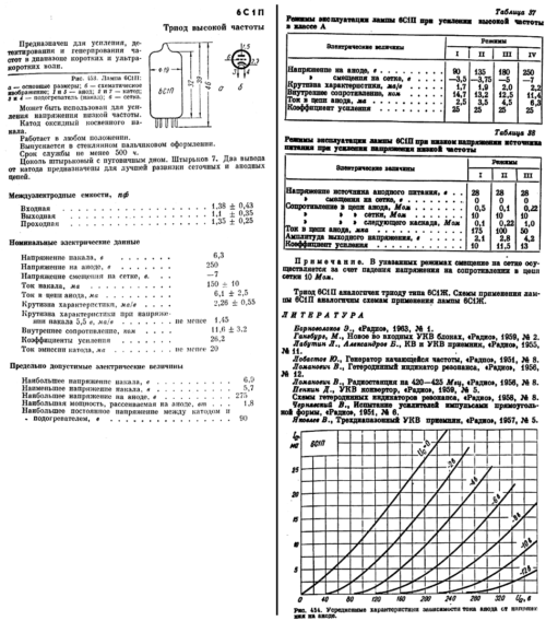 6С1П