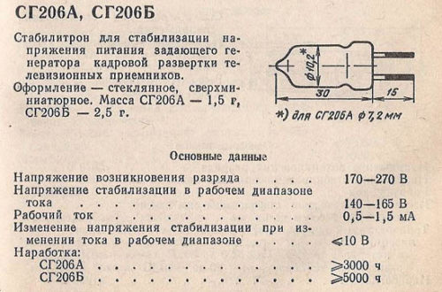СГ-206Б